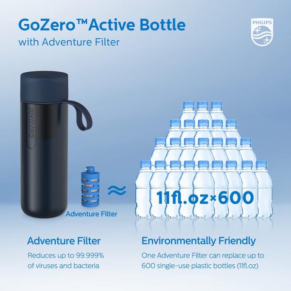 Imagem de Garrafa de água PHILIPS Water GoZero Active sem BPA 950 ml azul