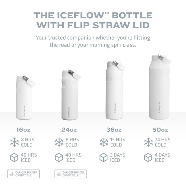 Imagem de Garrafa de Água Stanley IceFlow Flip Straw 2.0 1.1L Azure