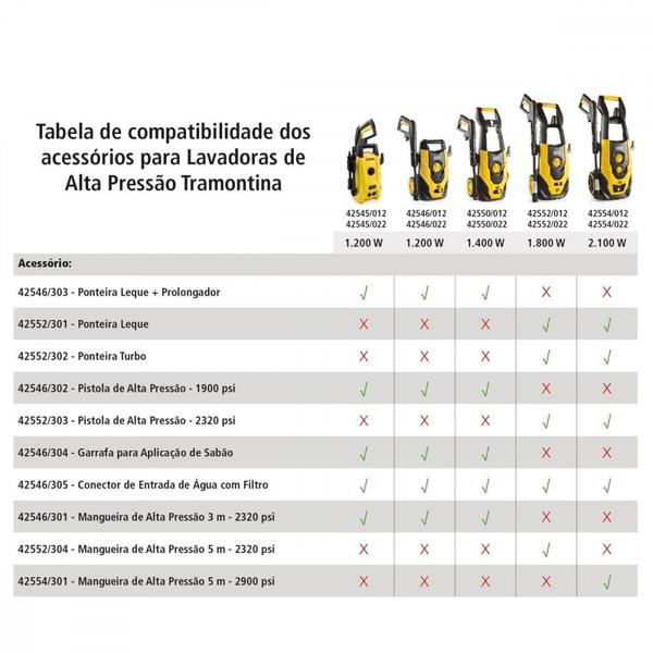 Imagem de Garrafa para aplicação de sabão para Lavadora de alta pressão Tramontina