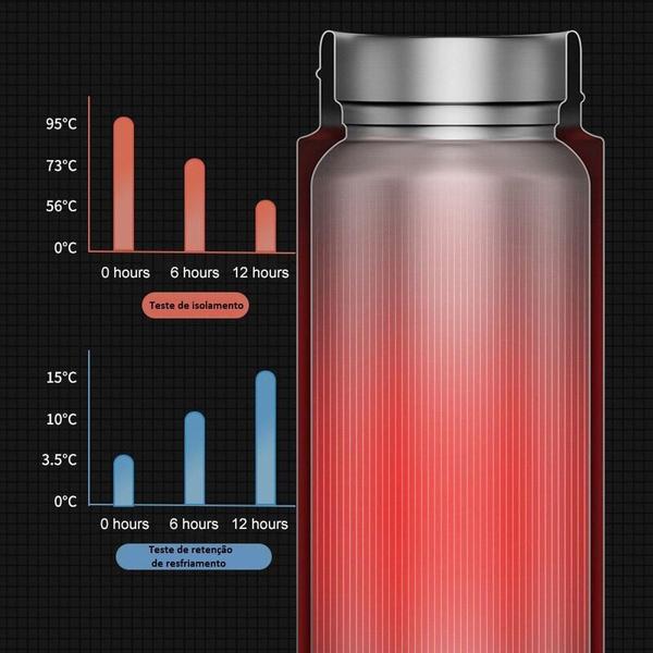 Imagem de Garrafa Térmica Led Display Inox Com Termômetro Portátil