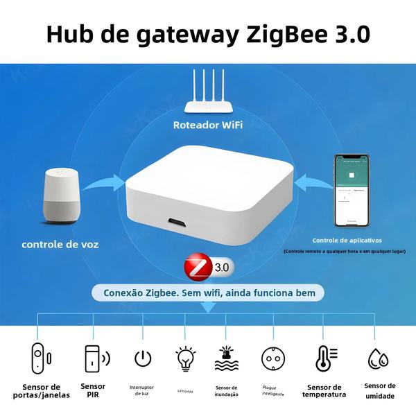 Imagem de Gateway Zigbee 3.0 Tuya Smart Life - Controle Remoto para Automação Residencial