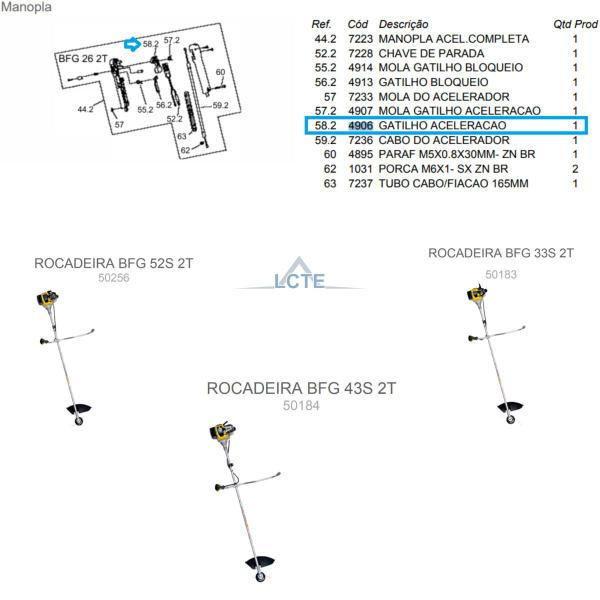 Imagem de Gatilho Aceleração Equipamento P/ Jardim Roçadeira BFG 33SB