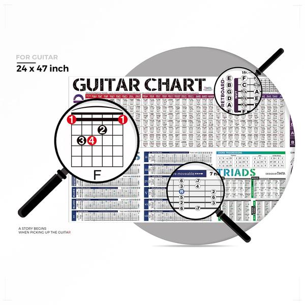 Imagem de Gráfico de escala de acordes de guitarra de pôster TiMita para iniciantes