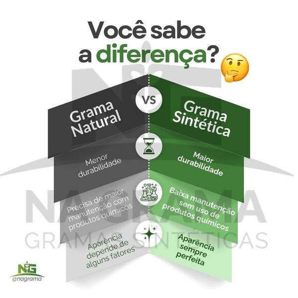 Grama Sintética 20mm Verde (8m²) Decorativa Área Externa Semelhante a Natural - NA GRAMA Imagem de Grama Sintética 20mm Verde (8m²) Decorativa Área Externa Semelhante a Natural