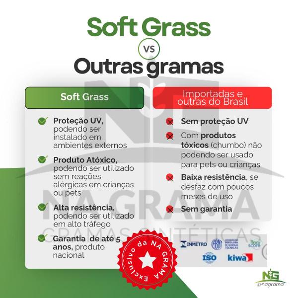 Grama Sintética 20mm Verde (8m²) Decorativa Área Externa Semelhante a Natural - NA GRAMA Imagem de Grama Sintética 20mm Verde (8m²) Decorativa Área Externa Semelhante a Natural
