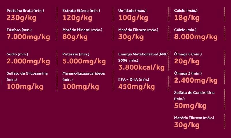Gran Plus Gourmet Cao Filhote Raças Pequenas Ovelha Arroz 3Kg - GranPlus Imagem de Gran Plus Gourmet Cao Filhote Raças Pequenas Ovelha Arroz 3Kg