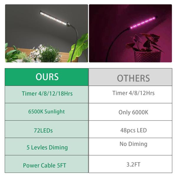 Imagem de Grow Light GooingTop 6500K 50W Full Spectrum 72 LED