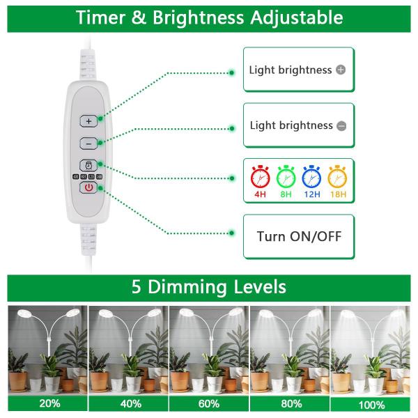 Imagem de Grow Light GYTF Dual Ring 3.5 122 LEDs 6000K brancos de espectro total