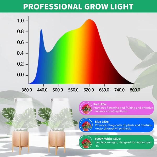 Imagem de Grow Light GYTF Halo 6000K LED branco de espectro total 18W