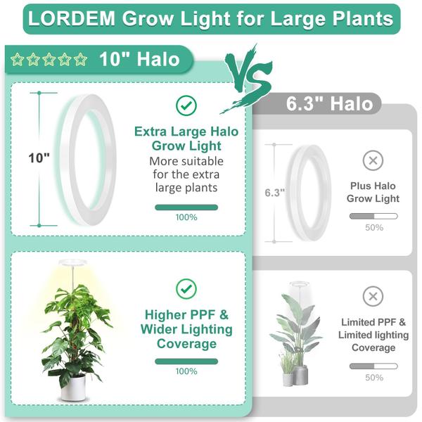 Imagem de Grow Light LORDEM 10 para plantas de interior Full Spectrum x2