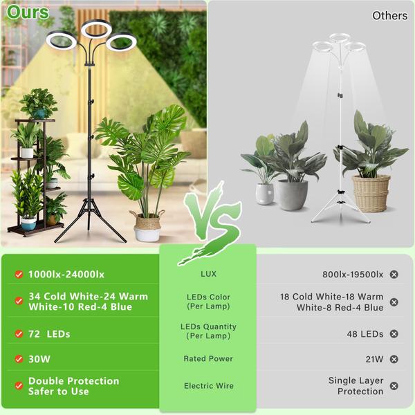 Imagem de Grow Light LORDEM Tri-Head Full Spectrum para plantas de interior