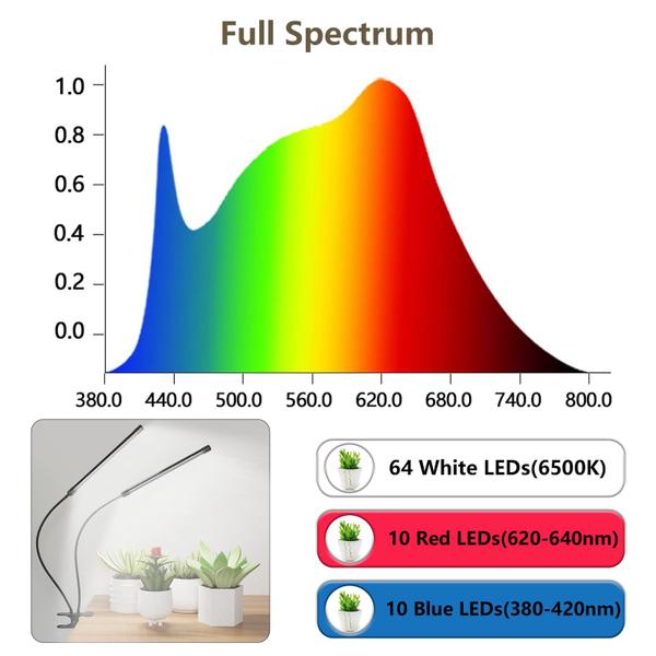 Imagem de Grow Light O mais novo GHodec 2024 84 LED Full Spectrum 6500K