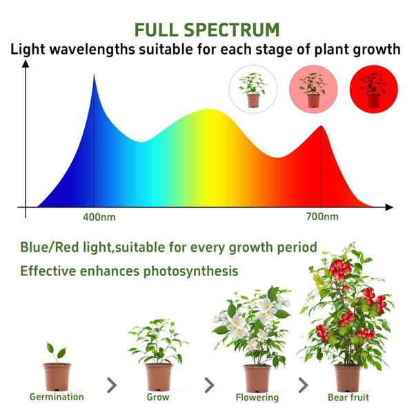 Imagem de Grow Lights Atildp Full Spectrum 6500K para plantas de interior