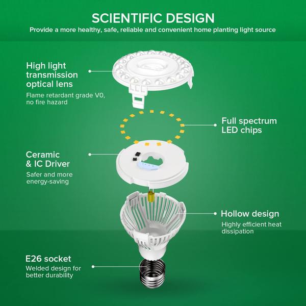 Imagem de Grow Lights SANSI 40W Full Spectrum com suporte de tripé de 19 a 140 cm