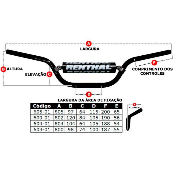 Imagem de Guidão Renthal Fatbar Baixo 672 KTM