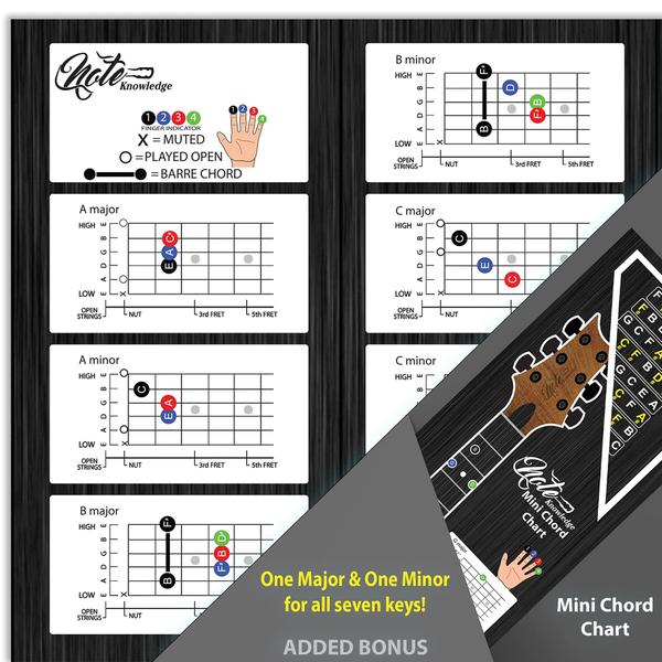 Imagem de Guitar Fretboard Note Map Decalques/Adesivos Note Knowledge