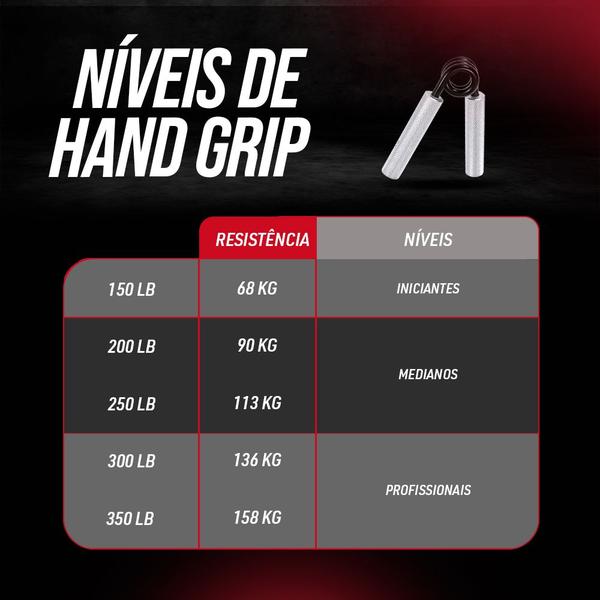 Imagem de Hand Grip cromado resistências de 200 a 350 Lbs - 90 a 158kg