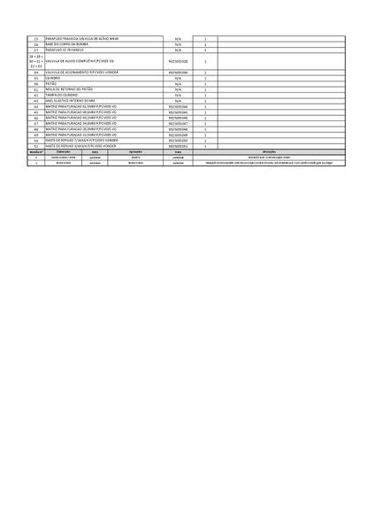 Imagem de Haste 3/4X3/4 + Matriz Para Furador De Chapas FCV035 Vonder