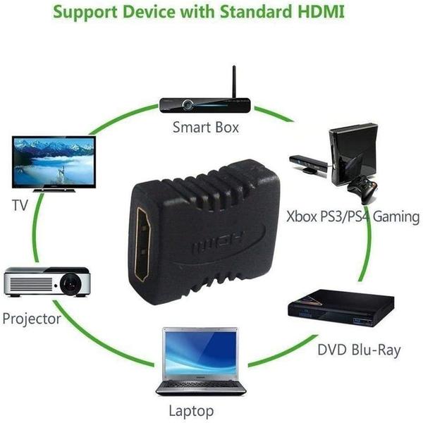 Imagem de Hdmi extensor adaptador banhado para cabo hdmi