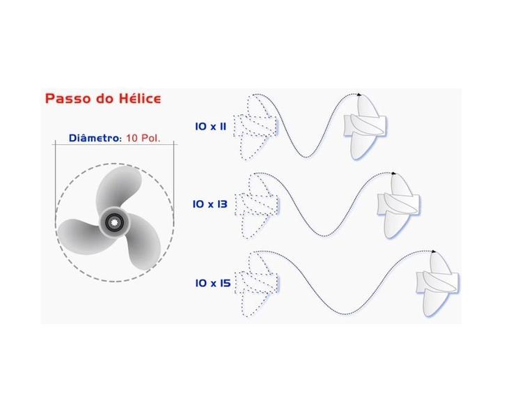 Helice Mercury 15 / 18 HP Passo 10 - IMPAKTO PECAS Imagem de Helice Mercury 15 / 18 HP Passo 10