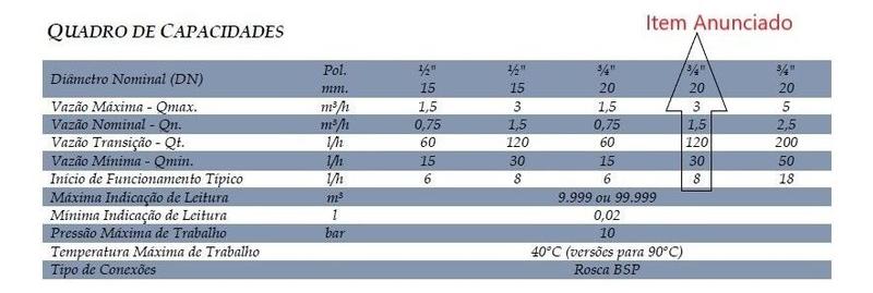 Imagem de Hidrômetro Unijato 3/4pol. Dn20 Qn1,5m³/h+ Conex.+ Certif.