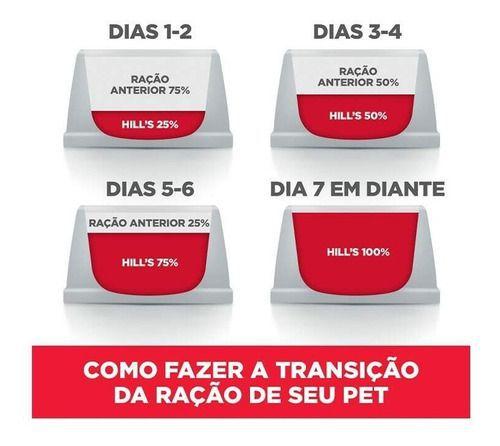 Hills adulto pedacos pequenos 2.4kg Imagem de Hills adulto pedacos pequenos 2.4kg