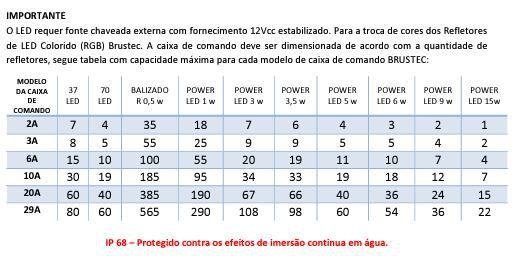 Imagem de Hiper Led 9w Abs Rgb Frente Baixa