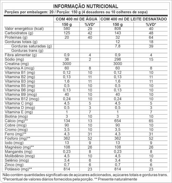 Imagem de Hipercalórico Anabolic Mass 28500 - 3kg - Profit Labs