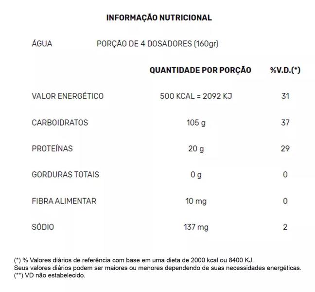 Imagem de Hipercalorico Canibal Mass Zero Soja, Trigo e  Glúten - 3kg - Canibal