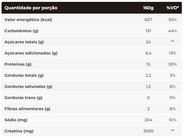 Imagem de Hipercalórico Creamass Chocolate 3kg Integralmédica