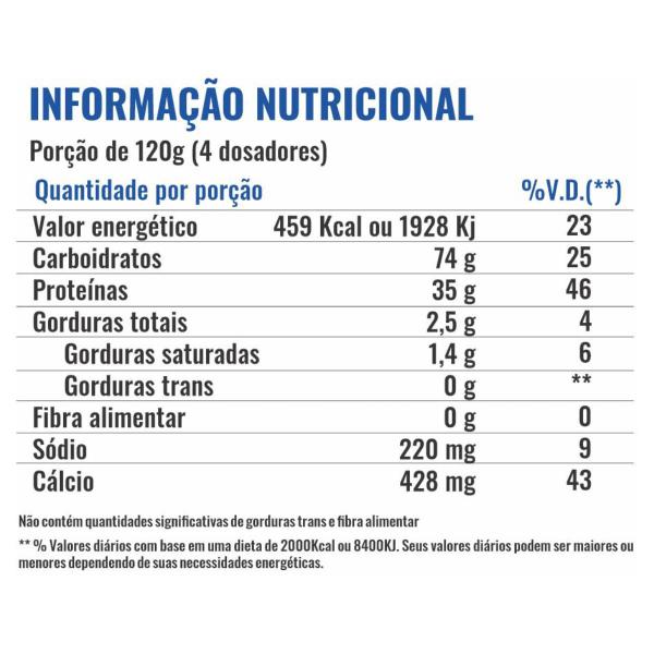 Imagem de Hipercalórico Hyper Whey Protein 1,8kg Isolado E Concentrado - Profit Labs