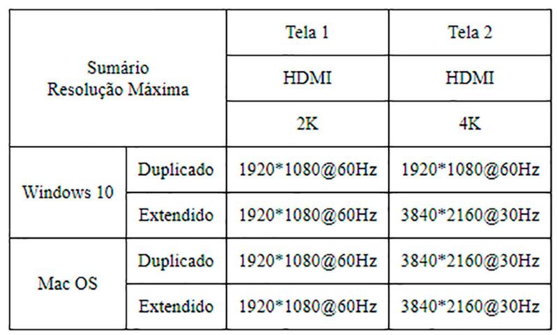 Imagem de HUB Adaptador USB 3.0 / USB C, Monitor Duplo e HDMI, Wavlink