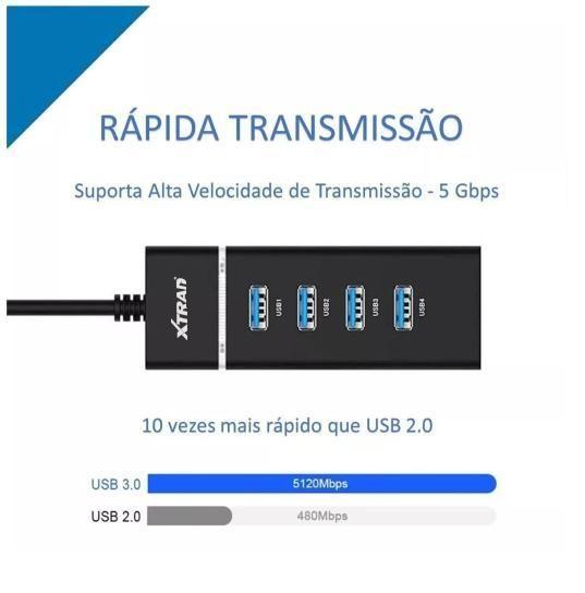 Imagem de Hub Adaptador Usb Extensor 4 Portas 3.0 Teclado Mouse 30Cm