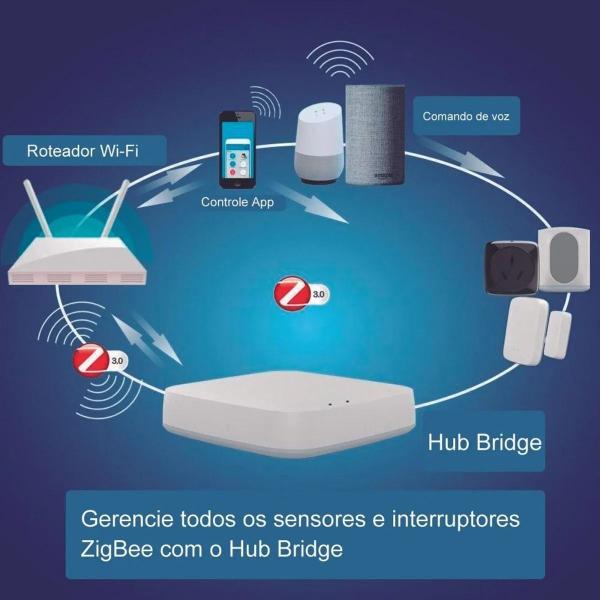 Imagem de Hub Bridge NovaDigital ZigBee 3.0 Automação s/ uso de Wi-Fi