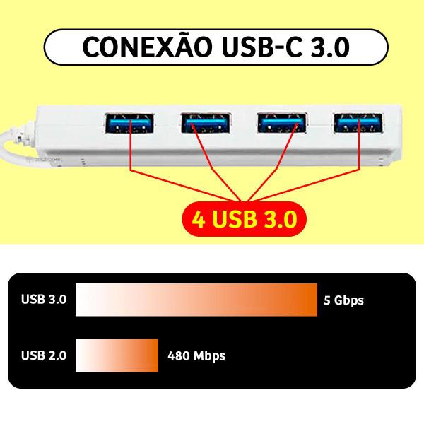 Hub Tipo C Adaptador USB 3.0 Ergonômico 4 Portas 5Gbps Leve - X-CELL Imagem de Hub Tipo C Adaptador USB 3.0 Ergonômico 4 Portas 5Gbps Leve