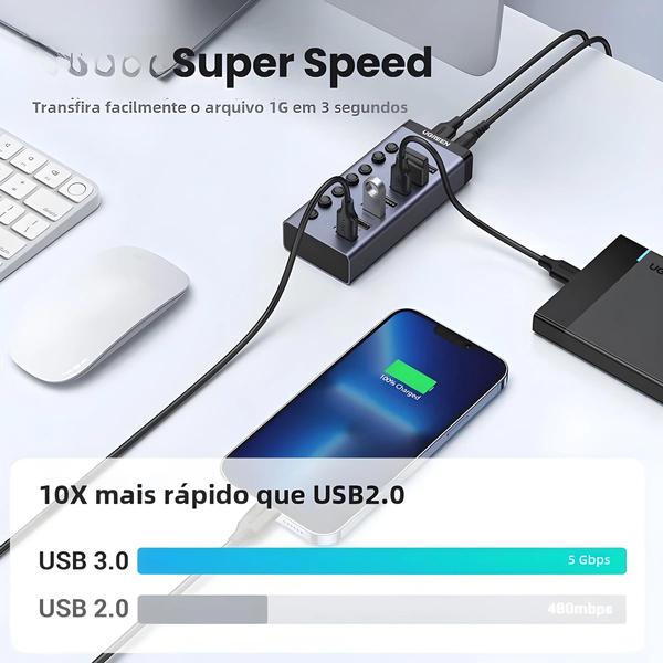 Imagem de Hub USB 3.0 Ugreen de 7 Portas com Switch Individual e LED