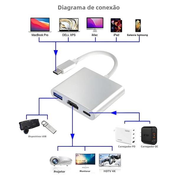 Imagem de Hub USB-C 3 em 1 4K - Adaptador HDMI, USB 3.0 e Carregamento