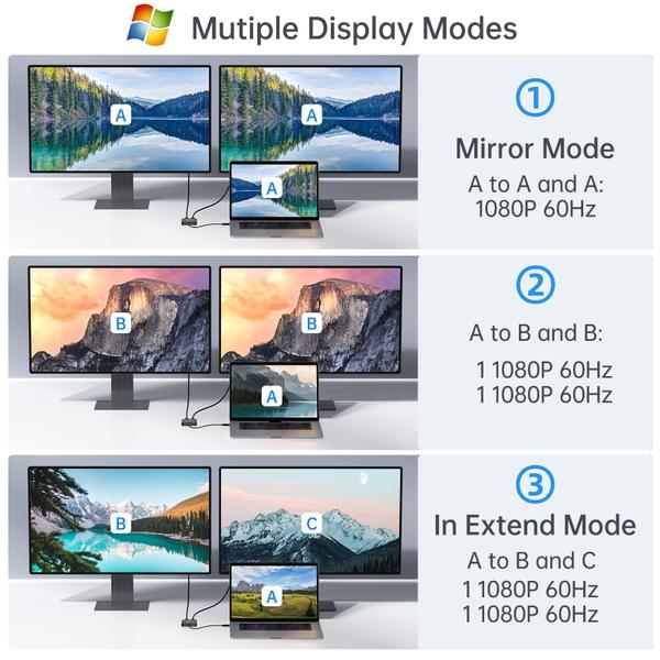 Imagem de Hub USB C, adaptador HDMI duplo ACASIS, 100 W, carregamento PD, 5 Gbps