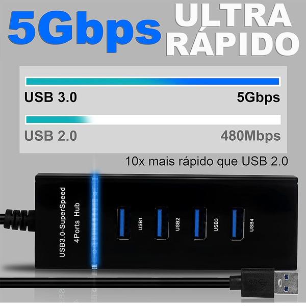 Hub Usb Multi- Portas Usb 3.0 Preto 4 Portas - PONTO DO NERD Imagem de Hub Usb Multi- Portas Usb 3.0 Preto 4 Portas