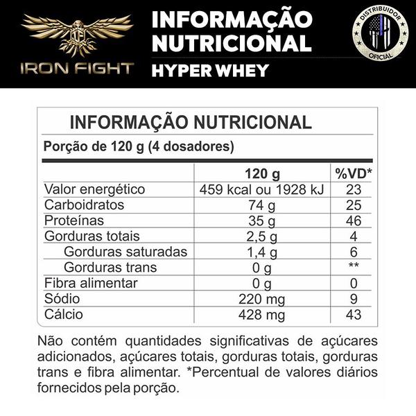 Imagem de Hyper Whey - Isolado e Concentrado - Refil 1,8Kg - Profit