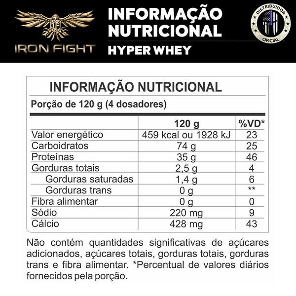 Hyper Whey - Isolado e Concentrado - Refil 1,8Kg - Profit - Profit Laboratórios Imagem de Hyper Whey - Isolado e Concentrado - Refil 1,8Kg - Profit