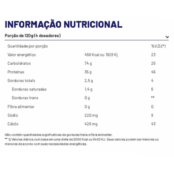 Hyper Whey Protein 900g ProFit Imagem de Hyper Whey Protein 900g ProFit