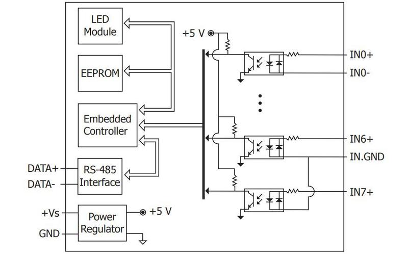 Imagem de I-7052 Módulo RS-485 DCON com Entradas Digitais Isoladas ICP Das