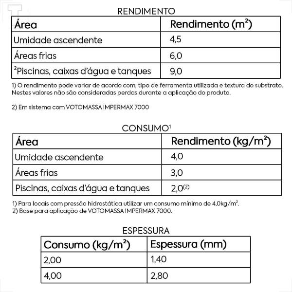 Imagem de Impermeabilizante votomassa impermax 1000 caixa 18kg