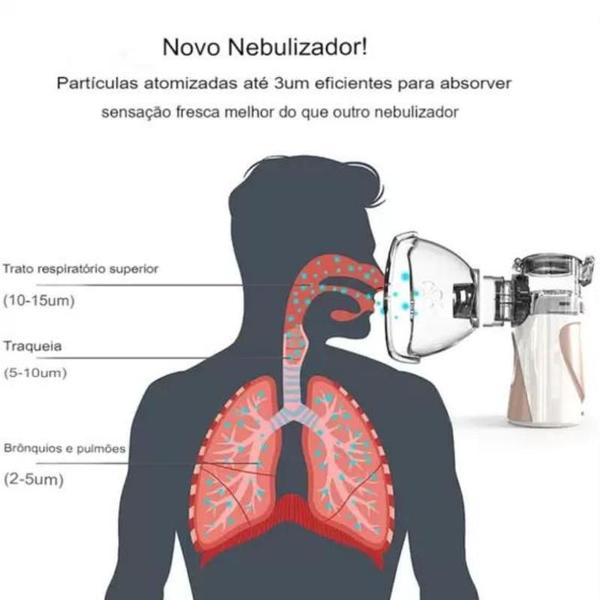 Imagem de Inalador Nebulizador Inalador Ultrassonico Portátil Bivolt