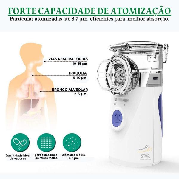 Imagem de Inalador Recarregável Portátil Sem Fio Mesh Nebulizador Bivt