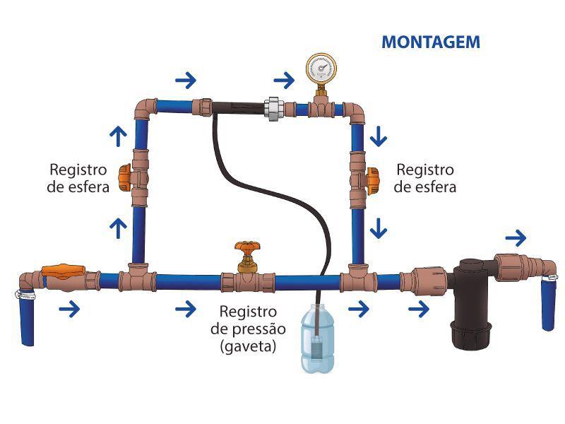 Imagem de Injetor de Fertilizante Agrojet Rosca 3/4 p/ Irrigação