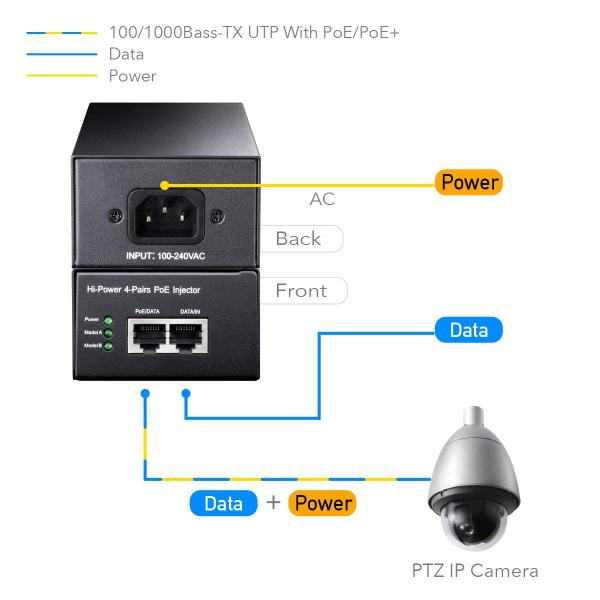 Imagem de Injetor PoE Cudy POE300 60W Gigabit Ultra PoE+ 60W 53V