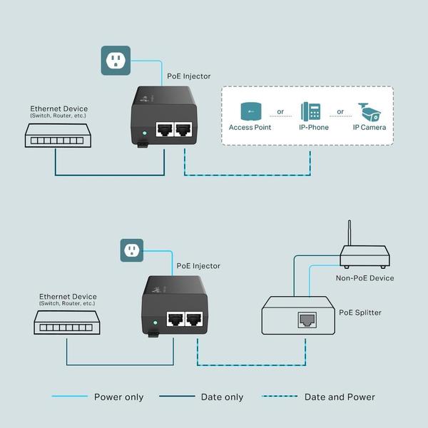 Imagem de Injetor PoE TP-Link TL-POE160S Gigabit Fonte Máx 30W