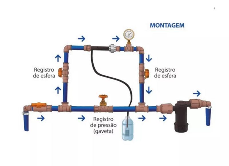 Imagem de Injetor Venturipara Jardim Irrigação Tubular Fertirrigação Agricultura